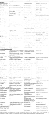 Alternative Approaches for the Management of Diabetic Foot Ulcers